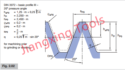 basic hob profile din3972-3 PA20.png