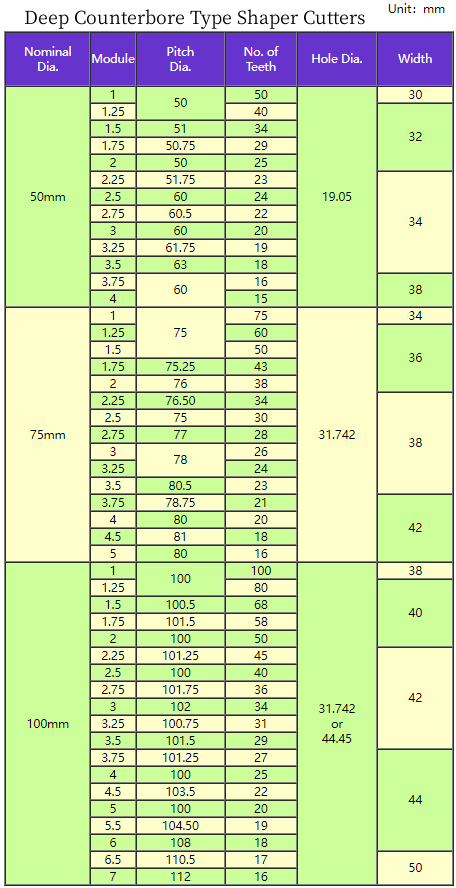 Deep Counterbore Type Shaper Cutters.png