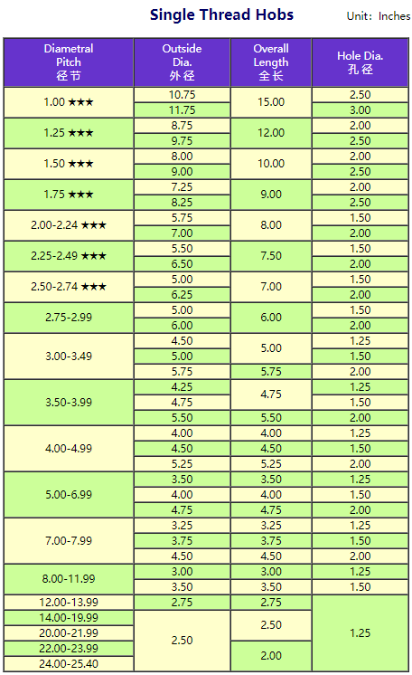 Finishing Standard Gear Hobs ANSI.png